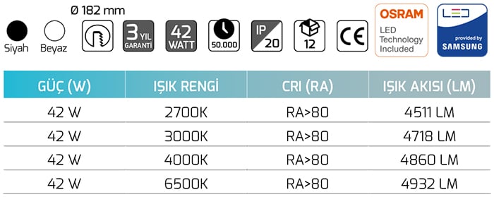 Goya Gy 3150-42 42 Watt COB Ledli Mağaza Armatürü